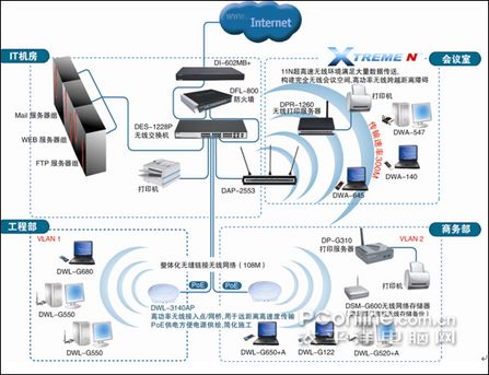 D-Link企業無線網絡解決方案 構建高效、安全的數字化辦公基石